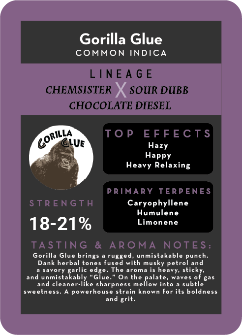 Gorilla Glue terpene profile card, back